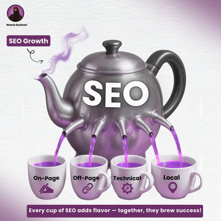 Leading SEO expert in Chennai