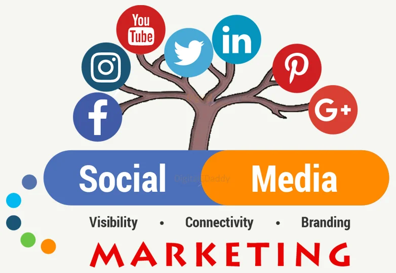 SMM specialist in Chennai